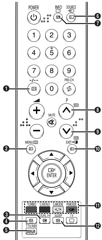 SAMSUNG CS-21Z40MA - Fonction téletexte (en fonction du modulo) - 1