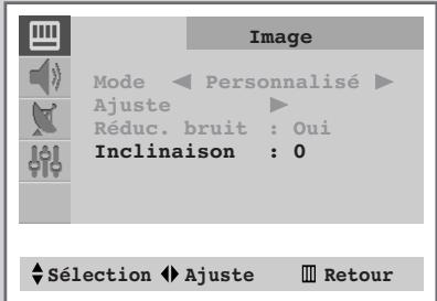 SAMSUNG CS-29V5MH - Utilisation de la fonction contrôle d'inclinaison (selon le modèle) - 1