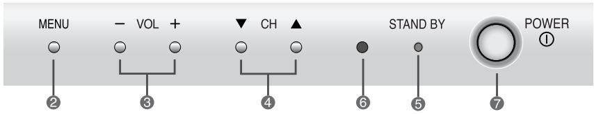 SAMSUNG CS-29V5MH - Panneaux de configuration - 5