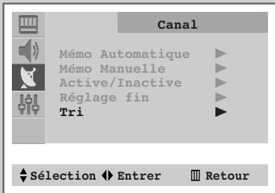 SAMSUNG CS-29V5MH - Triez les chaînes mémorisées - 1