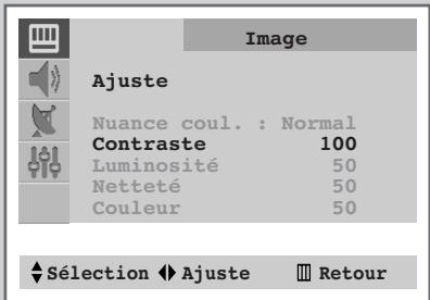 SAMSUNG CS-29V5MH - Mémorisez votre réglage d'image personnalisé - 3