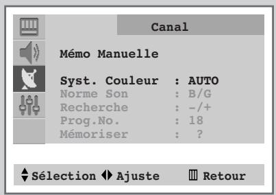 SAMSUNG CS-29V5MH - Mémorisez les chaînes manuellement - 2