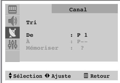 SAMSUNG CS-29V5MH - Triez les chaînes mémorisées - 2