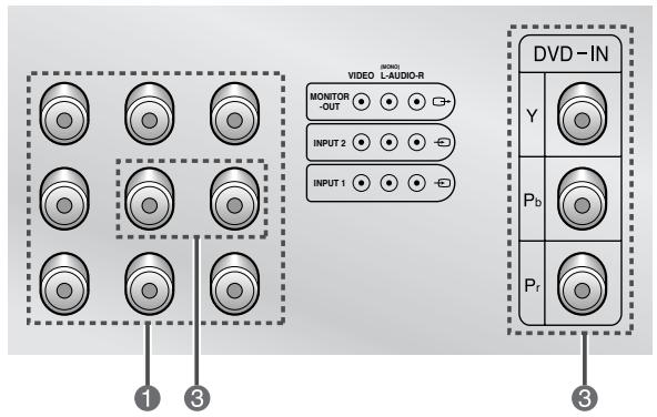 SAMSUNG CS-29V5MH - Panneaux de connexion (suite) - 2