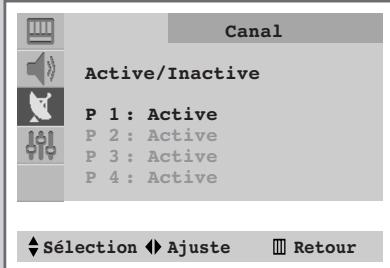 SAMSUNG CS-29V5MH - Personnalisez le choix des chaînes - 2