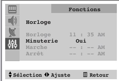 SAMSUNG CS-29V5MH - Extinction automatique fuzzy - 2
