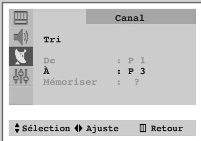 SAMSUNG CS-29V5MH - Triez les chaînes mémorisées - 3