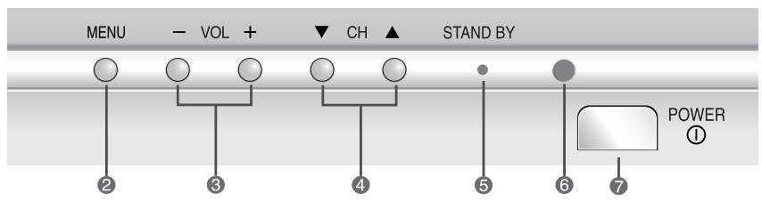 SAMSUNG CS-29V5MH - Panneaux de configuration - 6