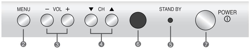 SAMSUNG CS-29V5MH - Panneaux de configuration - 4