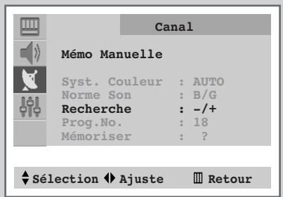 SAMSUNG CS-29V5MH - Mémorisez les chaînes manuellement - 4