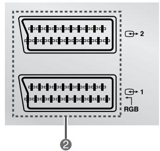 SAMSUNG CS-29V5MH - Panneaux de connexion (suite) - 2