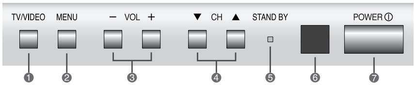 SAMSUNG CS-29V5MH - Panneaux de configuration - 3