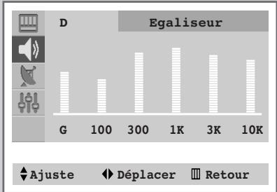 SAMSUNG CS-29V5MH - Mémorisez votre réglage sonore personnelisé (selon le modèle) - 6