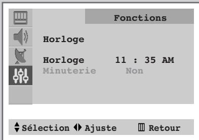 SAMSUNG CS-29V5MH - Extinction automatique fuzzy - 1