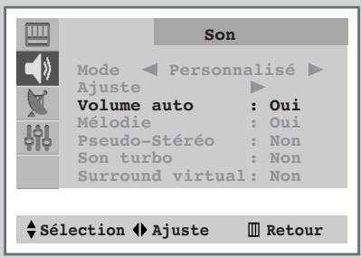 SAMSUNG CS-29V5MH - Autres réglages sonores - 1