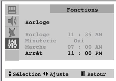 SAMSUNG CS-29V5MH - Extinction automatique fuzzy - 4