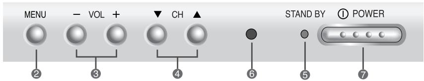 SAMSUNG CS-29V5MH - Panneaux de configuration - 7