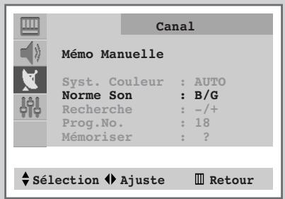 SAMSUNG CS-29V5MH - Mémorisez les chaînes manuellement - 3