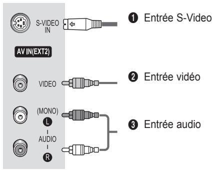 SAMSUNG CS-29Z50M1 - Branchement à l'entrée RCA - 1