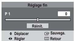 SAMSUNG CS-29Z50M1 - Canal - Réglage fin - 1