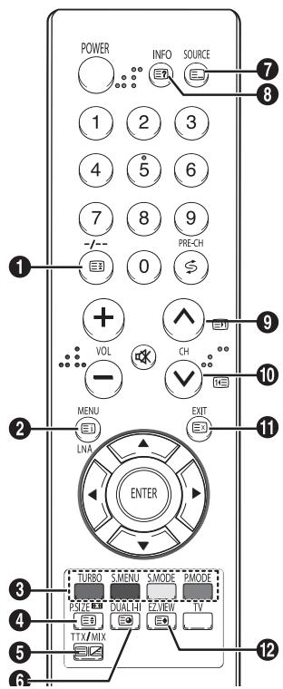 SAMSUNG CS-29Z50M1 - Fonction de télétexte (en fonction du modèle) - 1