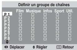 SAMSUNG CS-29Z50M1 - Procédure : - 1