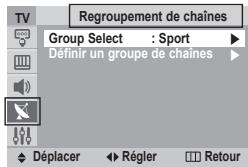 SAMSUNG CS-29Z50M1 - Canal - Regroupement de chaînes - 1