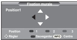 SAMSUNG LA32A550P1R - Mémorisation de la position - 1