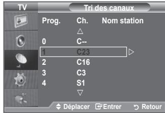 SAMSUNG LA32A550P1R - Organisation des canaux mémorisés - 2