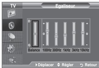 SAMSUNG LA32A550P1R - Réglage simple - 2