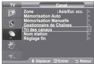 SAMSUNG LA32A550P1R - Organisation des canaux mémorisés - 1