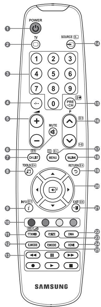 SAMSUNG LA32A550P1R - Fonctions telétexte - 1