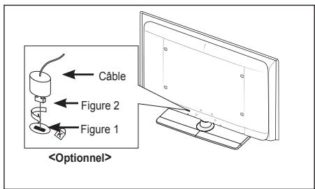 SAMSUNG LA32A550P1R - Utilisation du verrouillage Kensington antivol (en fonction du modele) - 1