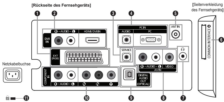 [Rückseite des Fernsehgeräts] [Seitenverkleidung des Fernsehgeräts] Netzkabelbuchse 1 2 3 4 5 PC IN AUDIO PC ANT IN DVIN EXT (RGB) COMPONENT IN R-AUDIO - L HDMI/DVI IN SERVICE R-AUDIO - L VIDEO AV IN DIGITAL AUDIO OUT (OPTICAL) COMMON INTERFACE 6
