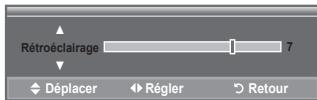 Rétroéclairage 7 Déplacer Régler Retour