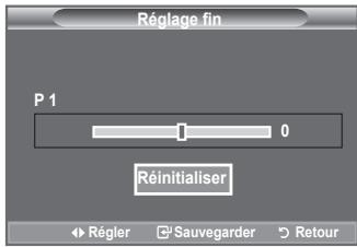 Réglage fin P 1 0 Réinitialiser Régler Sauegarder Retour