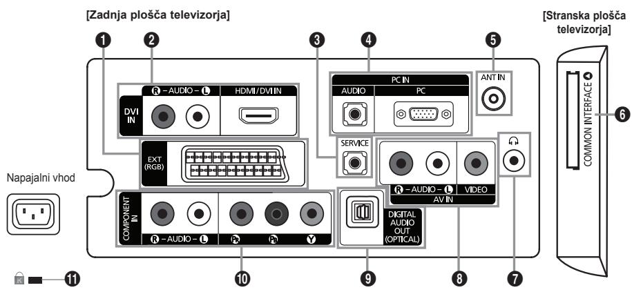[Zadnja plošča televizorja] [Stranska plošča televizorja] 1 2 3 4 5 6 DVI IN HDMI/DVI IN PC IN AUDIO PC ANT IN EXT (RGB) SERVICE R-AUDIO - L VIDEO AV IN COMPONENT IN R-AUDIO - L AVIN DIGITAL AUDIO OUT (OPTICAL) COMMON INTERFACE Napajalni vhod 11 10 9 8 7