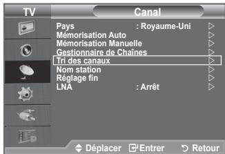TV Canal Pays : Royaume-Uni Mémorisation Auto Mémorisation Manuelle Gestionnaire de Chaines Tri des canaux Nom station Réglage fin LNA : Arrêt Déplacer Enterr Retour