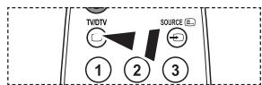 SAMSUNG LE19A656 - Die Videotextseiten sind in sechs Kategorien unterteilt: - 2