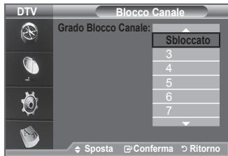 DTV Blocco Canale Grado Blocco Canale: Sbloccato 3 4 5 6 7 Sposta Conferma Ritorno