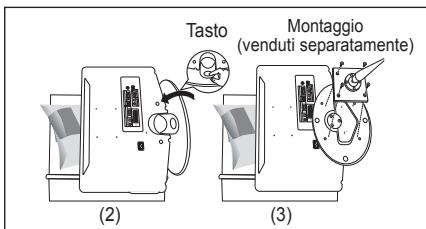 Tasto Montaggio (venduti separatamente) (2) (3)
