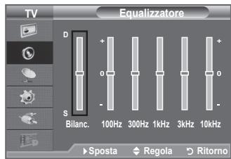 TV Equalizzatore D + 0 - S Bilanc. 100Hz 300Hz 1kHz 3kHz 10kHz ►Sposta ♦Regola ◆Ritorno