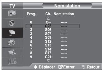 TV Nom station Prog. Ch. Nom station 0 C= 1 2 S06 3 S07 4 S09 5 S12 6 S13 7 S14 8 S17 9 C21 Déplacer Entrer Retour