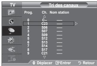 TV Tri des canaux Prog. Ch. Nom station 0 C- **** 1 C23 **** 2 S06 **** 3 S07 **** 4 S09 **** 5 S12 **** 6 S13 **** 7 S14 **** 8 S17 **** 9 C21 **** Déplacer Entrer Retour