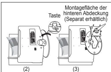 Taste Montagefläche der hinteren Abdeckung (Separat erhältlich) (2) (3)
