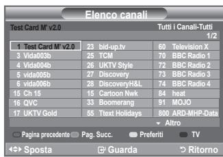 Elenco canali Test Card M° v2.0 Tutti i Canali-Tutti 1/2 1 Test Card M° v2.0 23 bid-up.tv 60 Television X 3 Vida003b 25 TCM 70 BBC Radio 1 4 Vida004b 26 UKTV Style 72 BBC Radio 2 5 vida005b 27 Discovery 73 BBC Radio 3 6 vida006b 28 DiscoveryH&L 74 BBC Radio 4 15 Ch 15 15 Cartoon Nwk 84 heat 16 QVC 33 Boomerang 91 MOJO 17 UKTV Gold 55 Text Holidays 800 ARD-MHP-Data Altro Pagina precedente Pag. Succ. Preferiti TV ← Sposta Guarda Ritorno