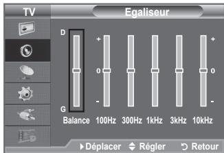 TV Egaliseur D + 0 - G Balance 100Hz 300Hz 1kHz 3kHz 10kHz Déplacer Régier Retour