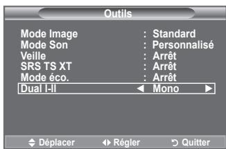 Outils Mode Image : Standard Mode Son : Personnalisé Veille : Arrêt SRS TS XT : Arrêt Mode éco. : Arrêt Dual I-II Mono Déplacer Régler Quitter