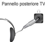 Pannello posteriore TV