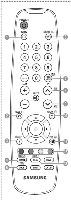 POWER TV/DTV SOURCE 1 2 3 4 5 6 7 8 9 -/- 0 PRE + MUTE P - TOOLS RETURN 3 INFO EXIT i TX/MIX MENU RESET GUIDE SUBT. CH LIST SAMSUNG